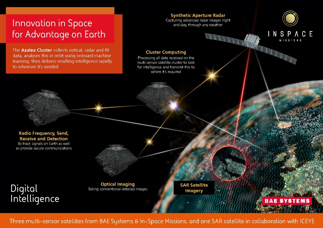 Low Earth Orbit Satellite Cluster Launching To Provide Secure Digital   63173scr 3337aa27a1c4513 