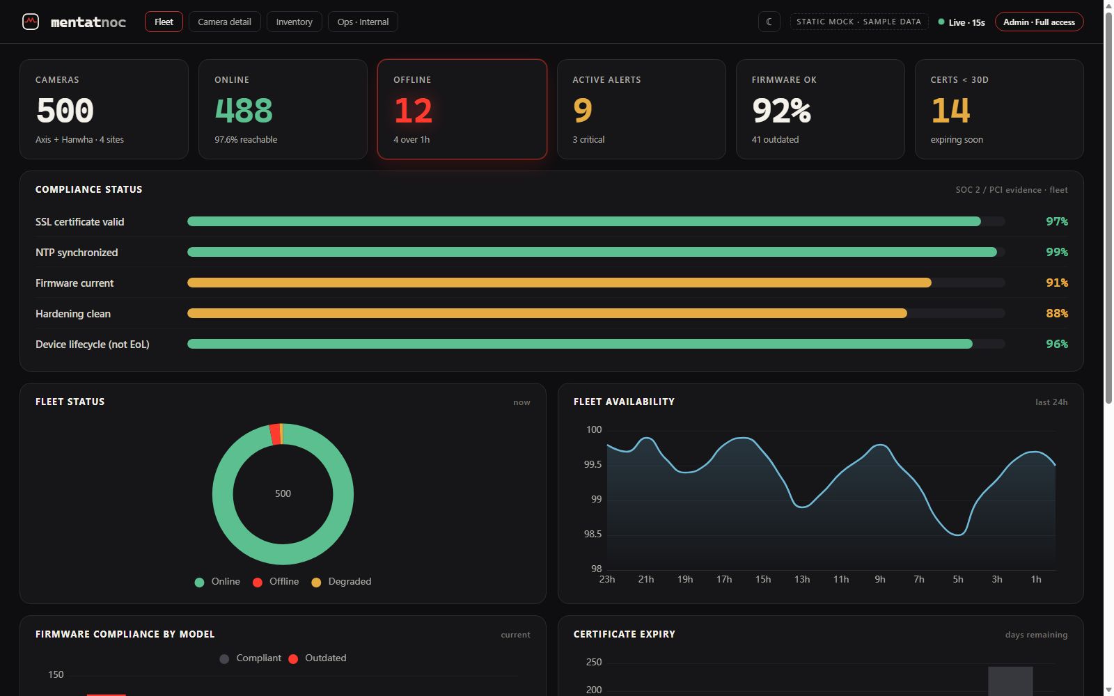 MentatNOC Platform