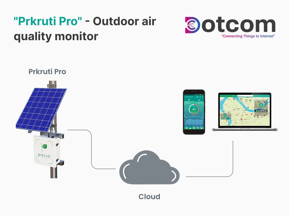 Prkruti Pro