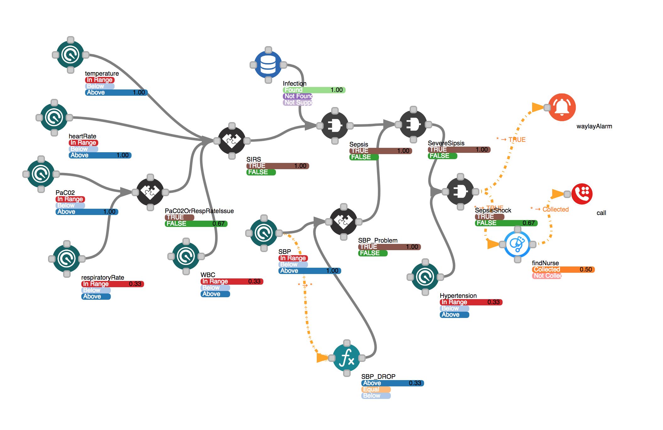 The Waylay IoT Rules Engine IoT Global Network